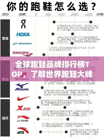 全球跑鞋品牌排行榜TOP,了解世界跑鞋大牌