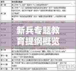 新兵专题教育提纲概览,入门知识与能力提升的双重保障