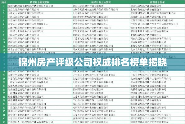 锦州房产评级公司权威排名榜单揭晓