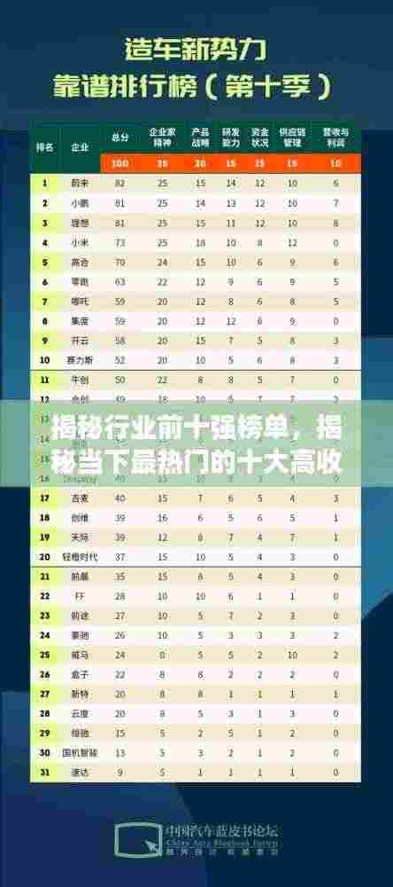 揭秘行业前十强榜单，揭秘当下最热门的十大高收入行业！