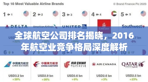 全球航空公司排名揭晓,2016年航空业竞争格局深度解析