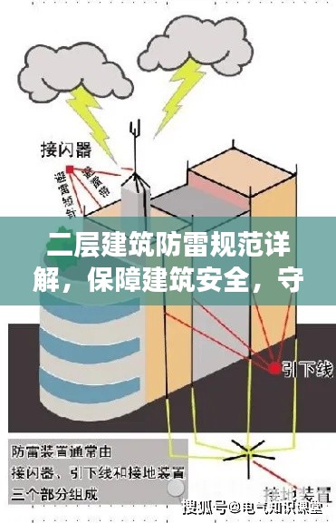 二层建筑防雷规范详解,保障建筑安全,守护生命财产