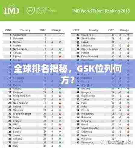 全球排名揭秘,GSK位列何方?