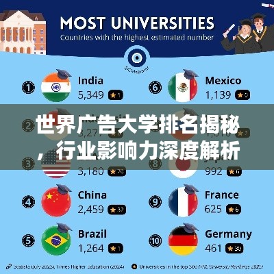 世界广告大学排名揭秘，行业影响力深度解析