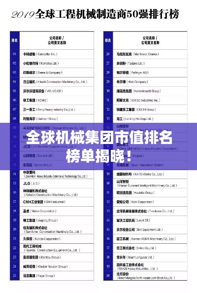 全球机械集团市值排名榜单揭晓!