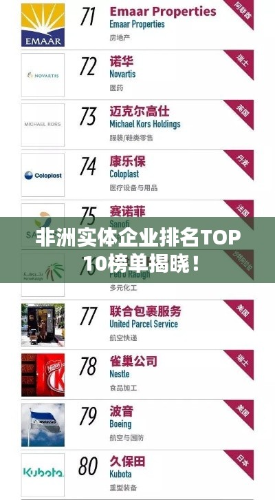 非洲实体企业排名TOP 10榜单揭晓!