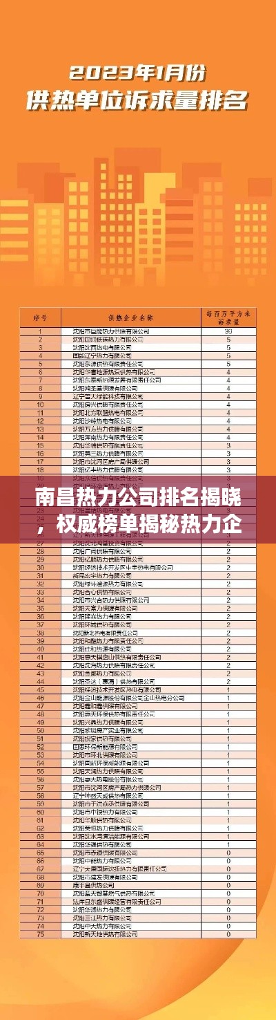 南昌热力公司排名揭晓,权威榜单揭秘热力企业竞争力!