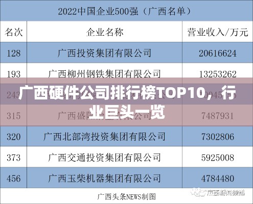 广西硬件公司排行榜TOP10,行业巨头一览