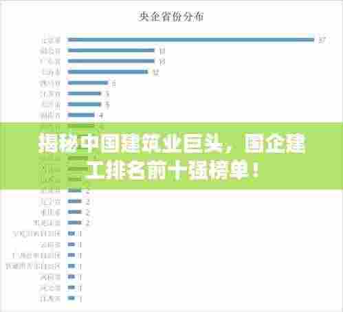 揭秘中国建筑业巨头,国企建工排名前十强榜单!