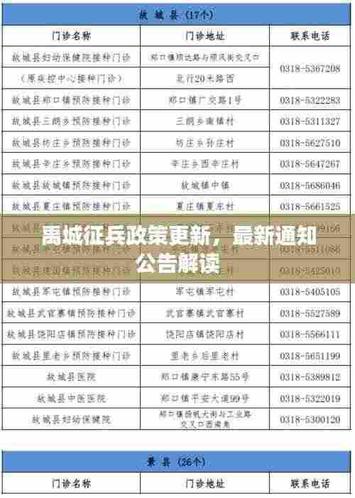 禹城征兵政策更新,最新通知公告解读
