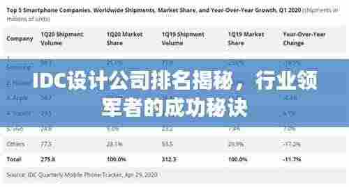 IDC设计公司排名揭秘,行业领军者的成功秘诀