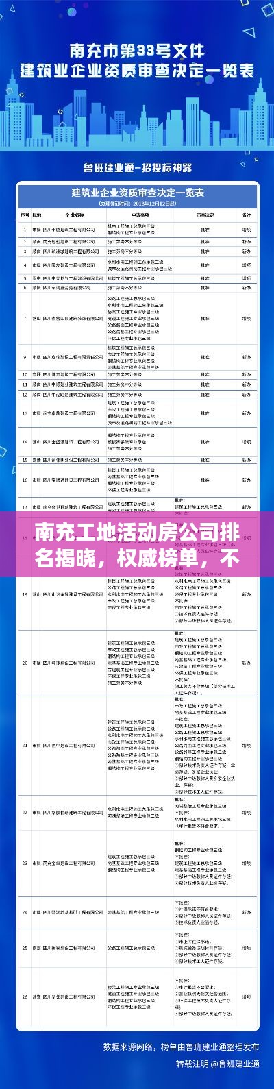 南充工地活动房公司排名揭晓,权威榜单,不容错过!