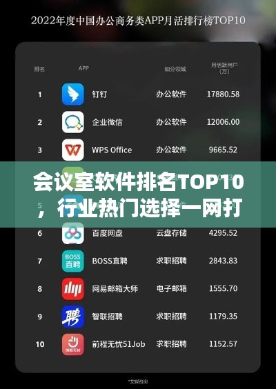 会议室软件排名TOP10,行业热门选择一网打尽