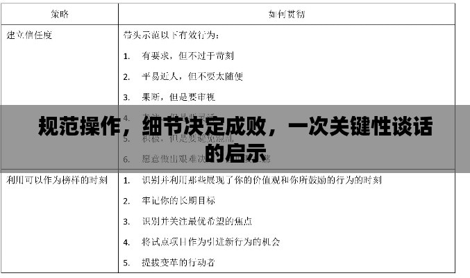 规范操作，细节决定成败，一次关键性谈话的启示