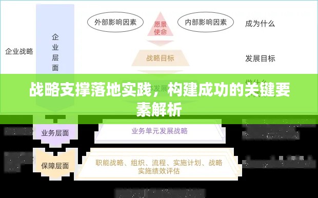 战略支撑落地实践，构建成功的关键要素解析