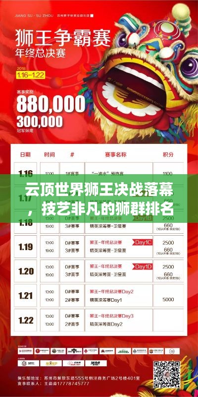 云顶世界狮王决战落幕,技艺非凡的狮群排名揭晓